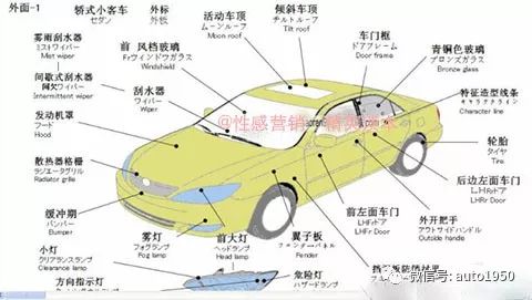 汽车整车解剖图集,汽车整体构造解剖整车