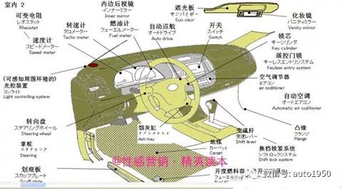 汽车整车解剖图集,汽车整体构造解剖整车