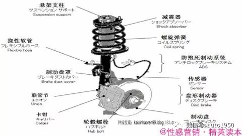 汽车整车解剖图集,汽车整体构造解剖整车