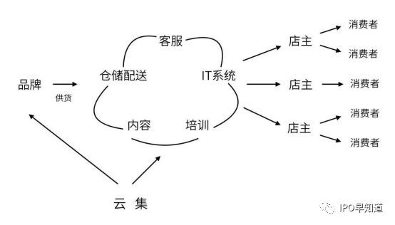 寰晢浜戦泦涓婂競,鎷煎澶氬拰浜戦泦鍝釜鍊煎緱闀挎湡鎸佹湁