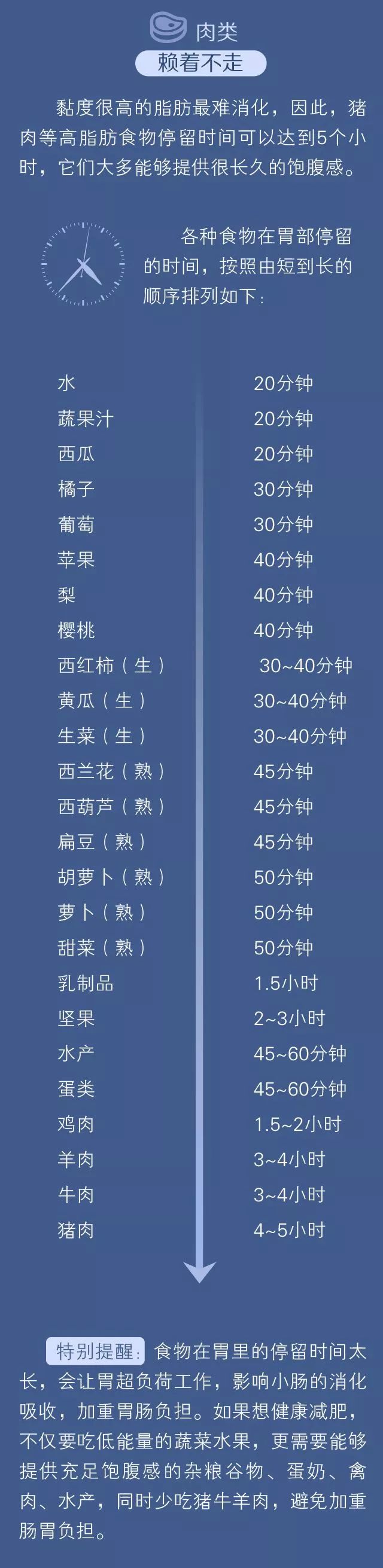 总是饿怎么回事吃什么药最管用,总是吃不饱一会就饿是怎么回事