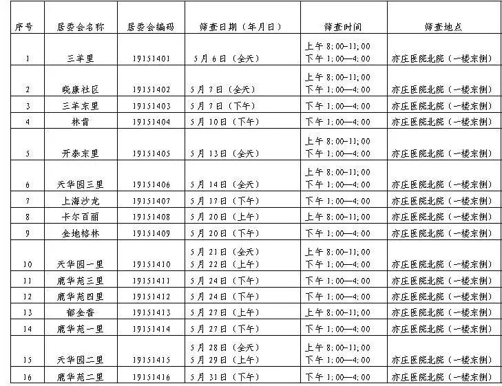 女同胞的福利！亦庄医院开展免费两癌筛查