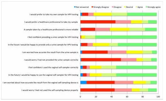 尿液测癌试纸,尿试纸可以检测宫颈癌可靠吗
