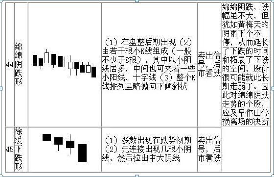 请笑纳史上最全的70张K线组合图，保证悟透此文，你就能在股市稳赚不赔，永远告别亏损