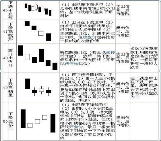 请笑纳史上最全的70张K线组合图，保证悟透此文，你就能在股市稳赚不赔，永远告别亏损