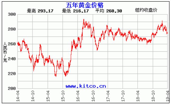 白金贵还是钯金贵,白金贵还是钻石贵