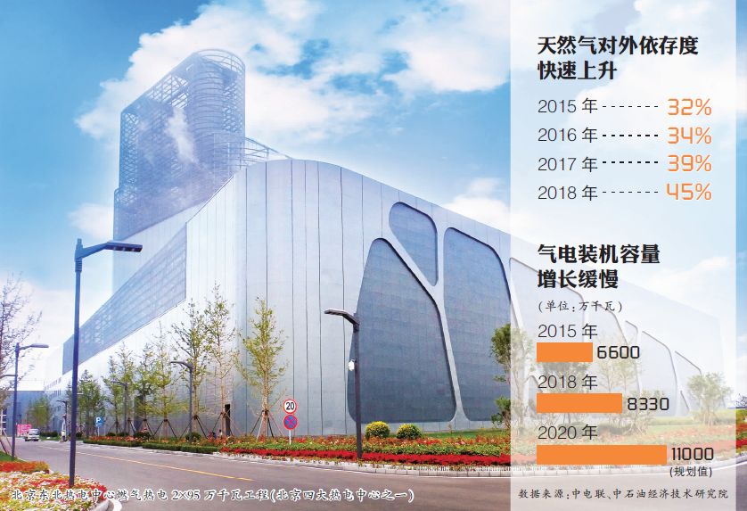 甲醇应用前景,院士陈勇谈甲醇