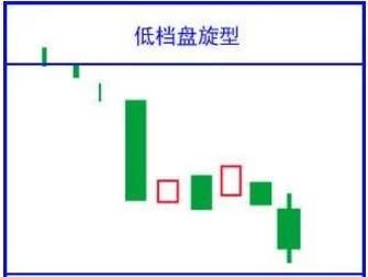 k线新手入门教程,k线入门教程零基础