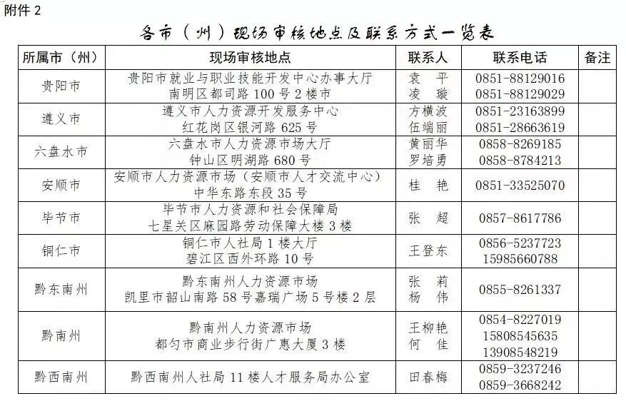 贵州6月份招聘的事业单位有哪些,贵州2022事业单位招聘总数