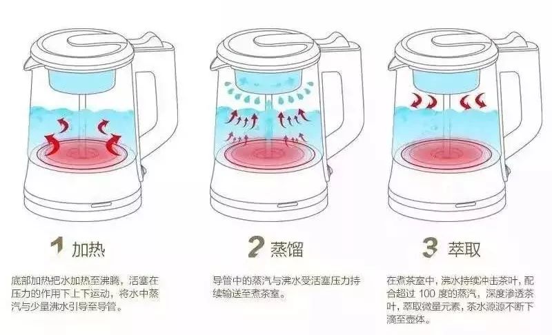 带制冷功能的热水壶,养生茶恒温壶