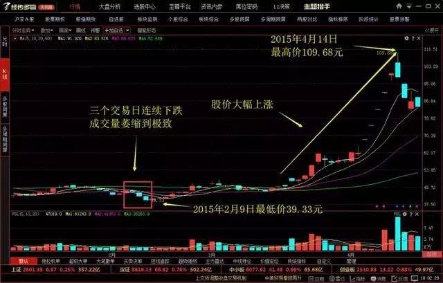 《东郊股票》牢记股市暗语：00、20、50、70、90，成为高手！