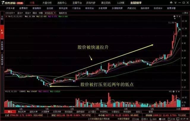 《东郊股票》牢记股市暗语：00、20、50、70、90，成为高手！