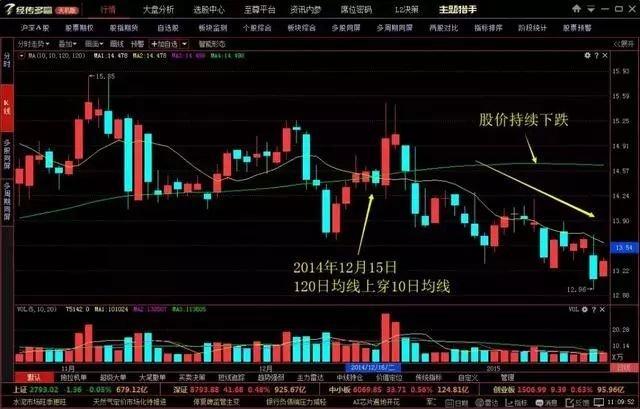 《东郊股票》牢记股市暗语：00、20、50、70、90，成为高手！