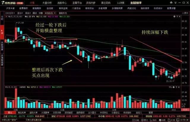 《东郊股票》牢记股市暗语：00、20、50、70、90，成为高手！