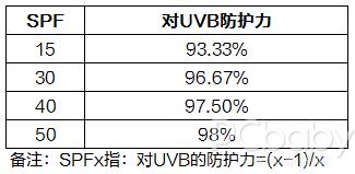 评测儿童防晒霜哪款最好用,十大公认好用的儿童防晒霜