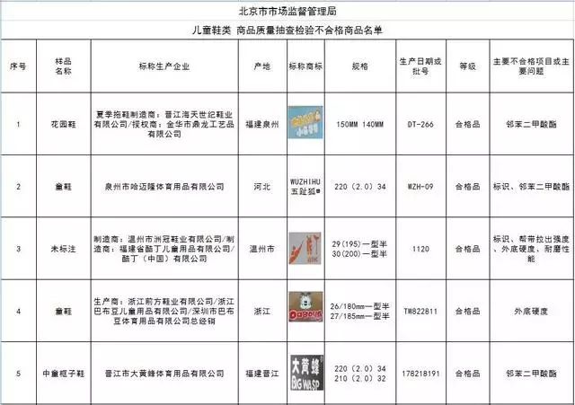 童鞋检测不合格有哪些危害,童鞋有毒怎么看是合格的执行标准