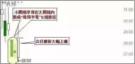 不要再抄在半山腰了！奉上史上最全抄底技巧解密（建议收藏），买在最低点不再是梦！