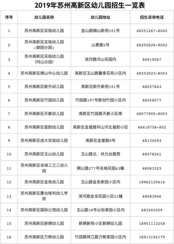 高新区多校划片小学对口初中,高新区小学片区划分对口中学