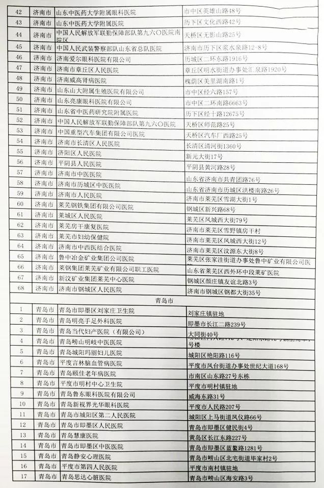 濂旇蛋鐩稿憡灏辫瘖,鎷涜繙鍖讳繚澶栧湴灏卞尰绋嬪簭