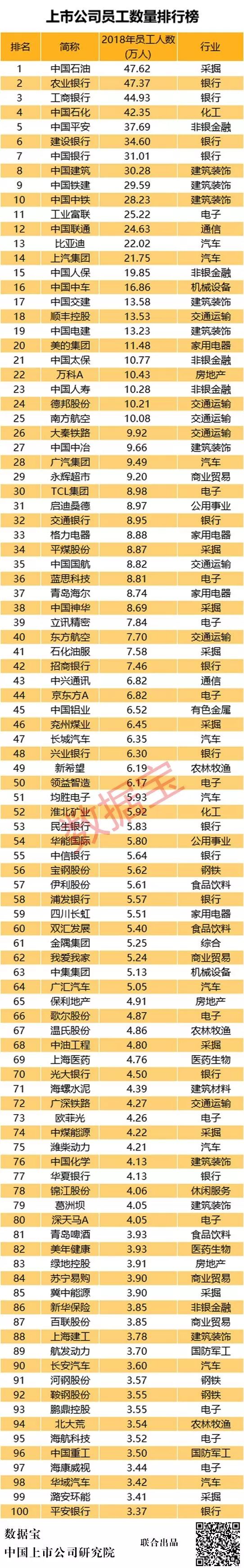 a股员工人数排名,a股员工人均薪酬排名