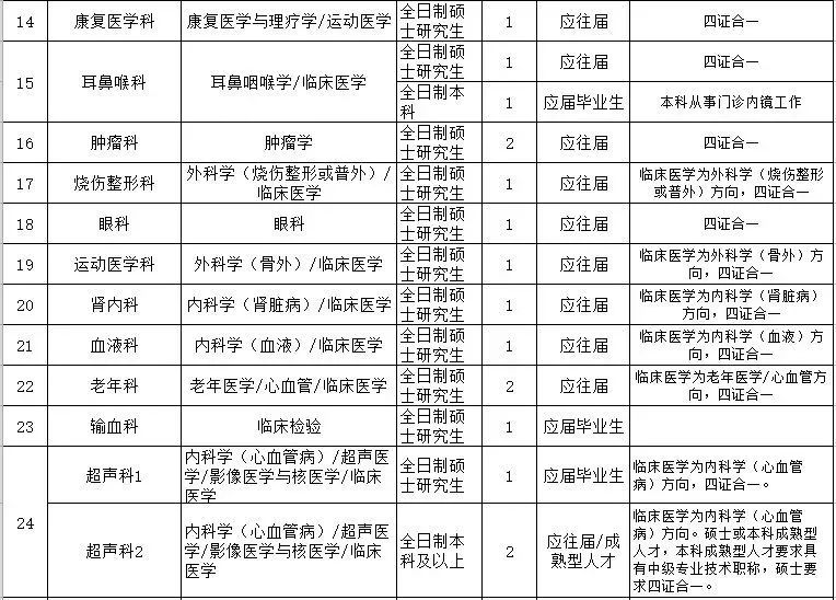 连云港海州事业单位招聘报名,2023连云港事业编制招聘岗位表