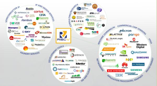 risc-v架构芯片与arm差异几年,中国开源芯片架构risc-v能取代arm吗