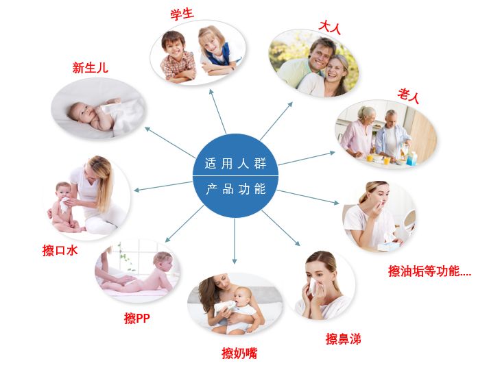 热门爆款纸巾有哪些牌子,亲肤超柔保湿纸巾