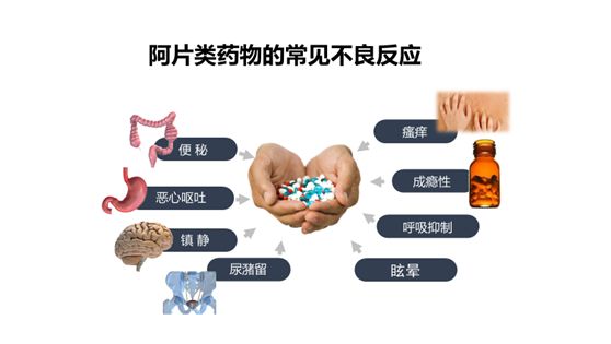 癌痛难忍止痛药无效应该怎么办,癌痛吃了止痛药是不是更难治了