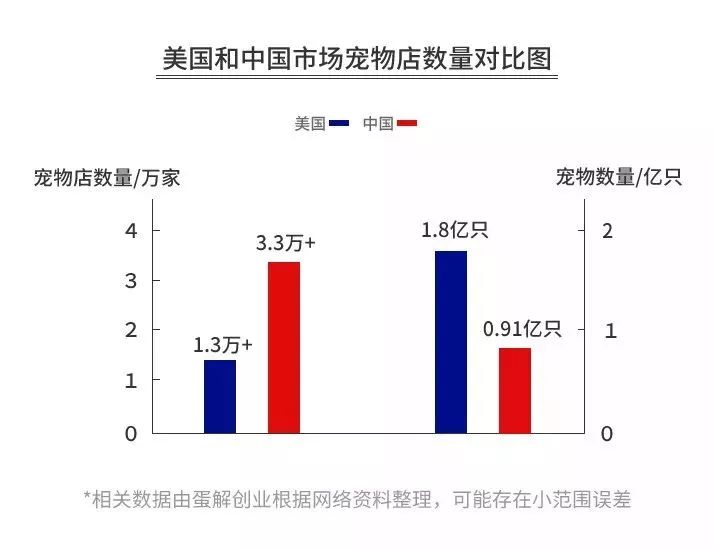 【封面】开宠物店暴利？全案解析宠物洗护美容、食品用品、寄养售卖…揭秘宠物经济令人费解的低收入真相