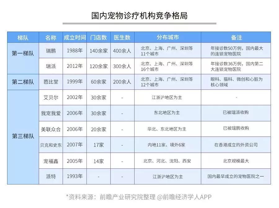 【封面】开宠物店暴利？全案解析宠物洗护美容、食品用品、寄养售卖…揭秘宠物经济令人费解的低收入真相