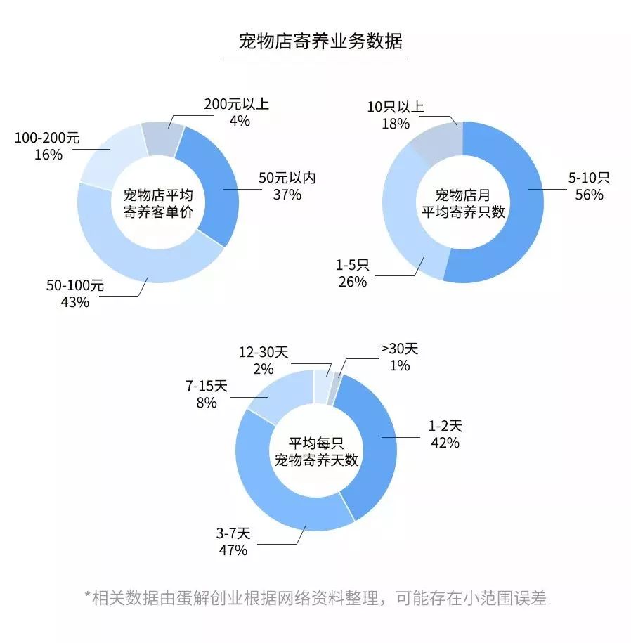 【封面】开宠物店暴利？全案解析宠物洗护美容、食品用品、寄养售卖…揭秘宠物经济令人费解的低收入真相
