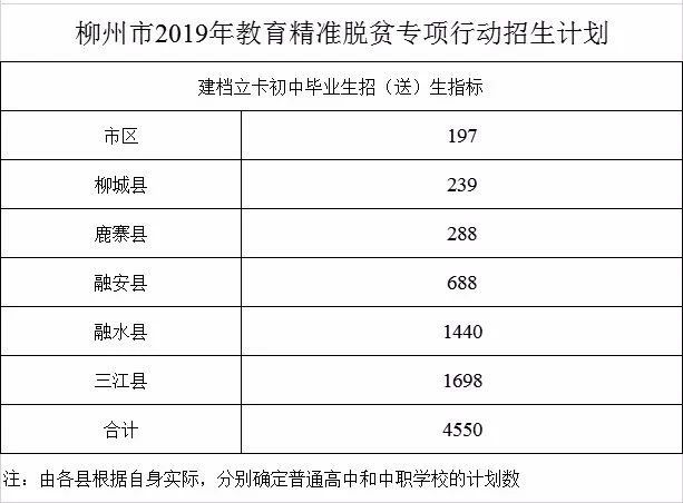 2020柳州学校高中报名新政策,2024柳州高中招生政策