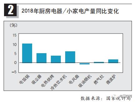 家用电器行业分析,智能用电当前形势分析