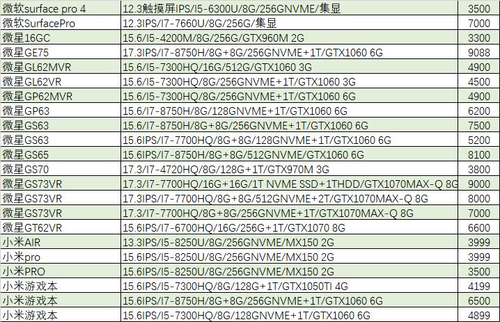 「猪王二手」8999元的笔记本也能被秒抢？真是看不懂你们这些有钱人