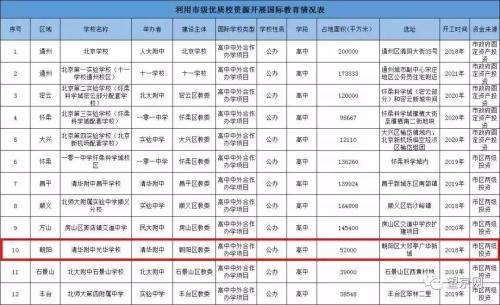 乐成国际学校办学手续,乐成国际学校申请结果