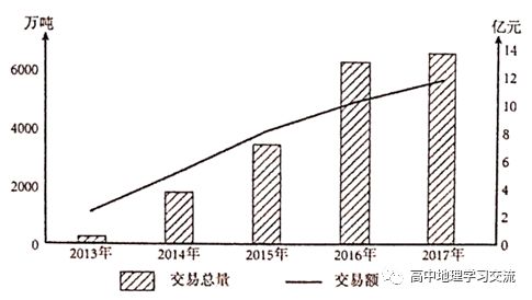 2020青岛高三二模地理试题,2019青岛三模文综地理