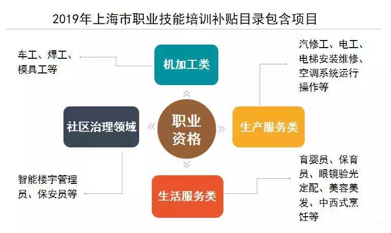 速看7月新规来了事关你的生活,6月1日提前退休什么时候办手续