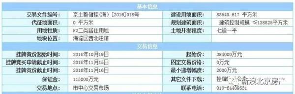 孙河天瑞宸章120洋房还有吗,孙河天瑞宸章最新消息