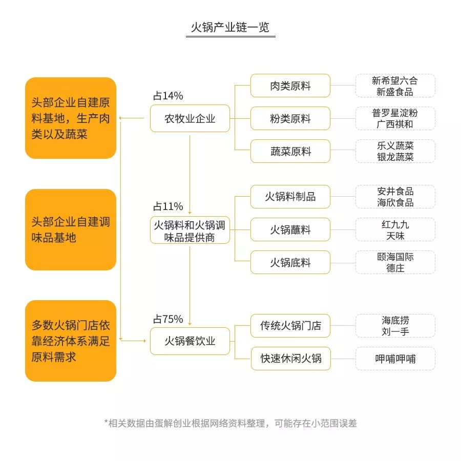 海底捞火锅店盈利模式,海底捞火锅一年能赚多少钱