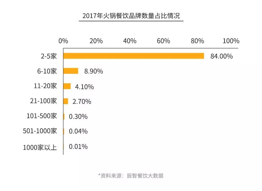 海底捞火锅店盈利模式,海底捞火锅一年能赚多少钱