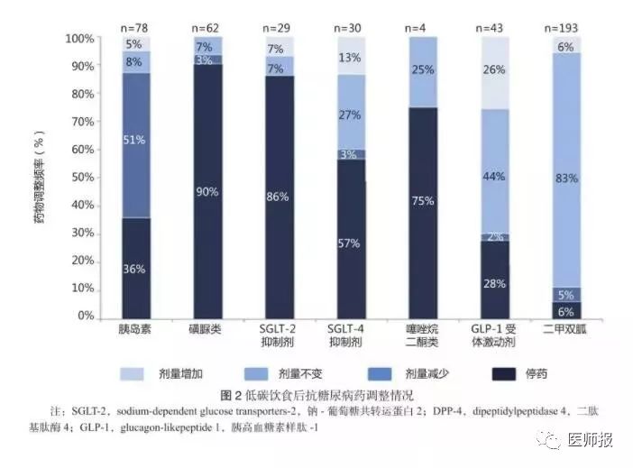 预防心血管代谢疾病生活指南,低碳饮食治疗很多代谢病