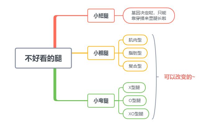 刘涛、沈月塑形私教：每天15分钟，教你轻松打造一双长白细直性感美腿