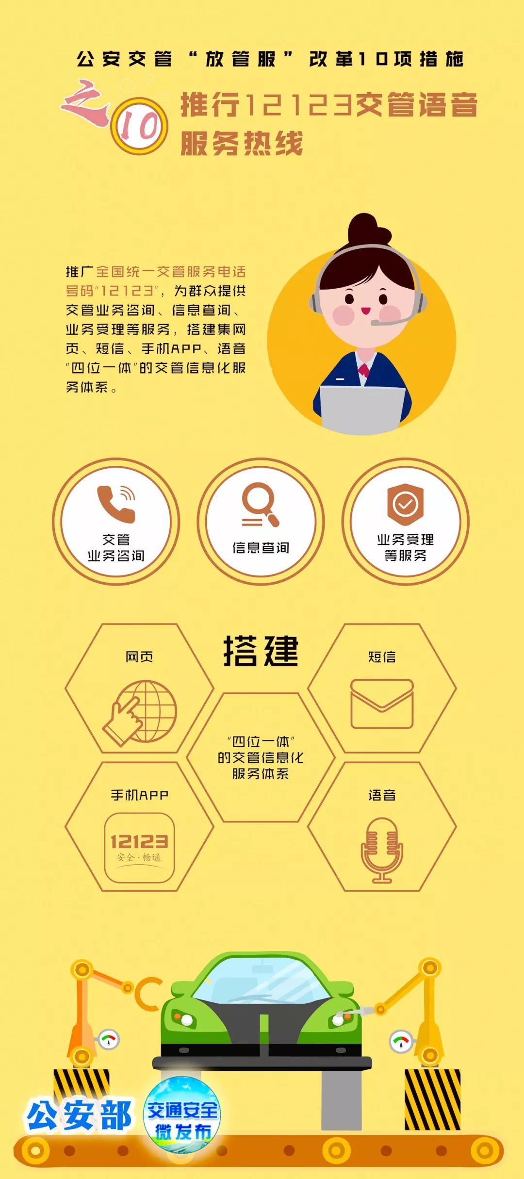 无需提交纸质车辆购置税完税证明即可登记上牌，6月1日实施！|“放管服”改革10项新措施（十）