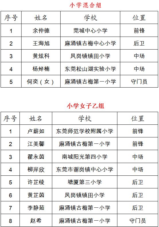 东莞军训夏令营50名孩子,东莞中学生夏令营