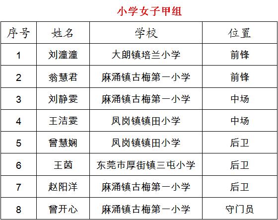 东莞军训夏令营50名孩子,东莞中学生夏令营