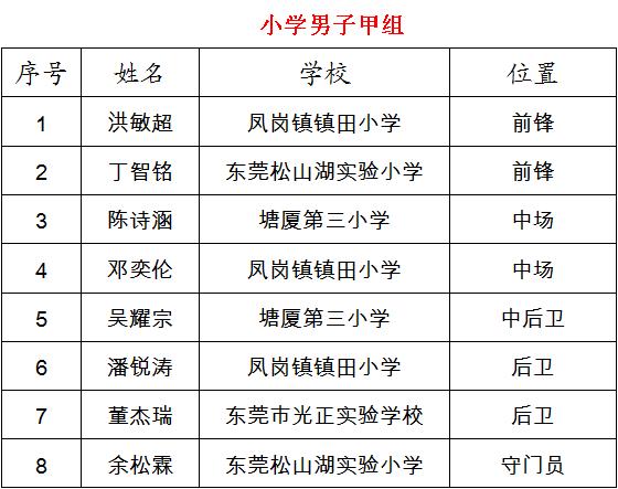 东莞军训夏令营50名孩子,东莞中学生夏令营