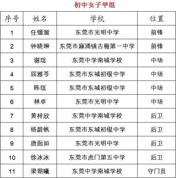 东莞军训夏令营50名孩子,东莞中学生夏令营
