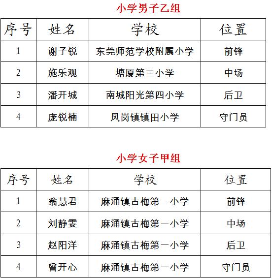 东莞军训夏令营50名孩子,东莞中学生夏令营