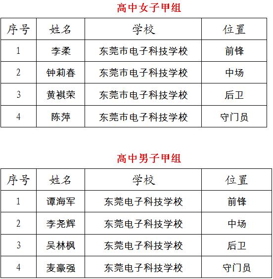 东莞军训夏令营50名孩子,东莞中学生夏令营