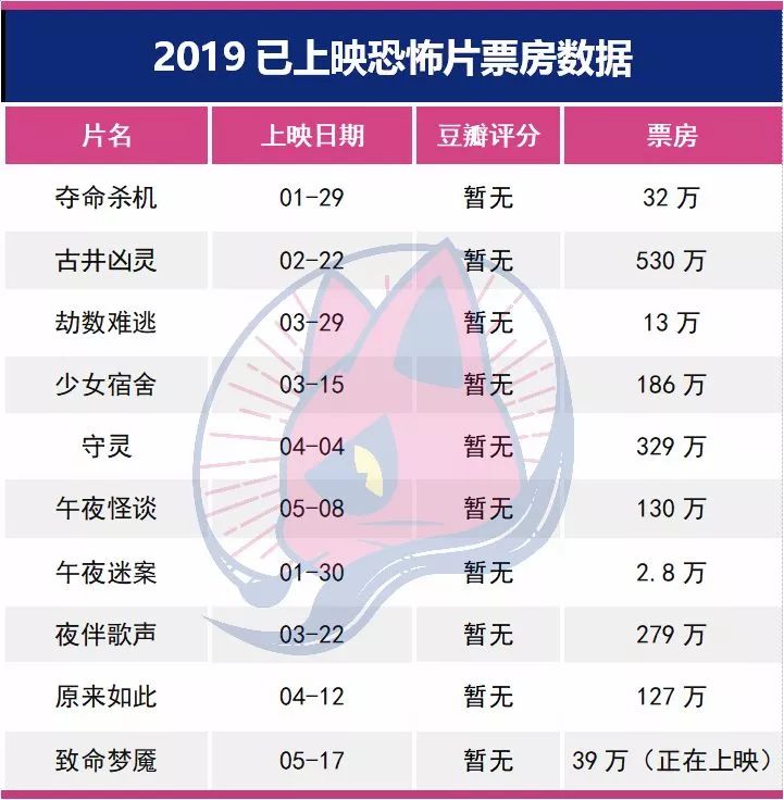 没有鬼的国产恐怖片,中国产恐怖片